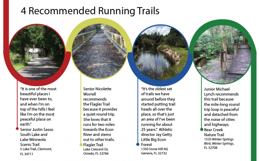 A list of the best running trails in the area with input from running experts.  Click to enlarge.