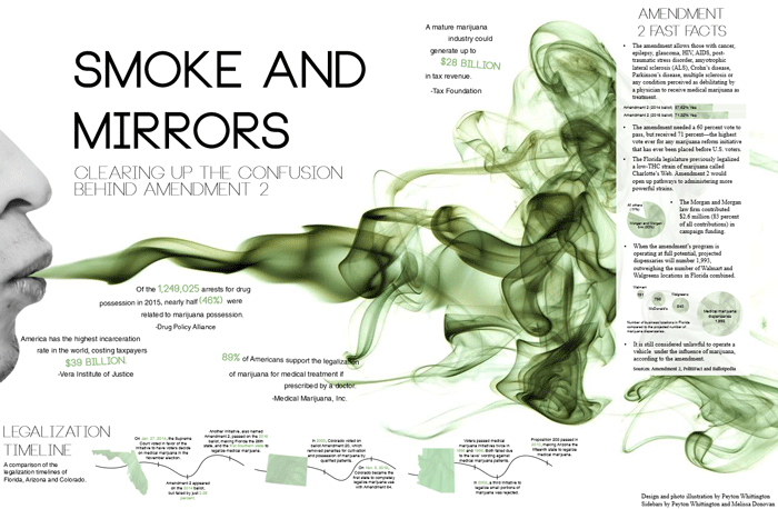Smoke and mirrors