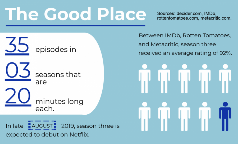 Season three of The Good Place is still good