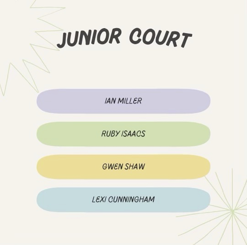 Junior homecoming court was announced on leaderships instagram. This post was made on Monday 10/18.