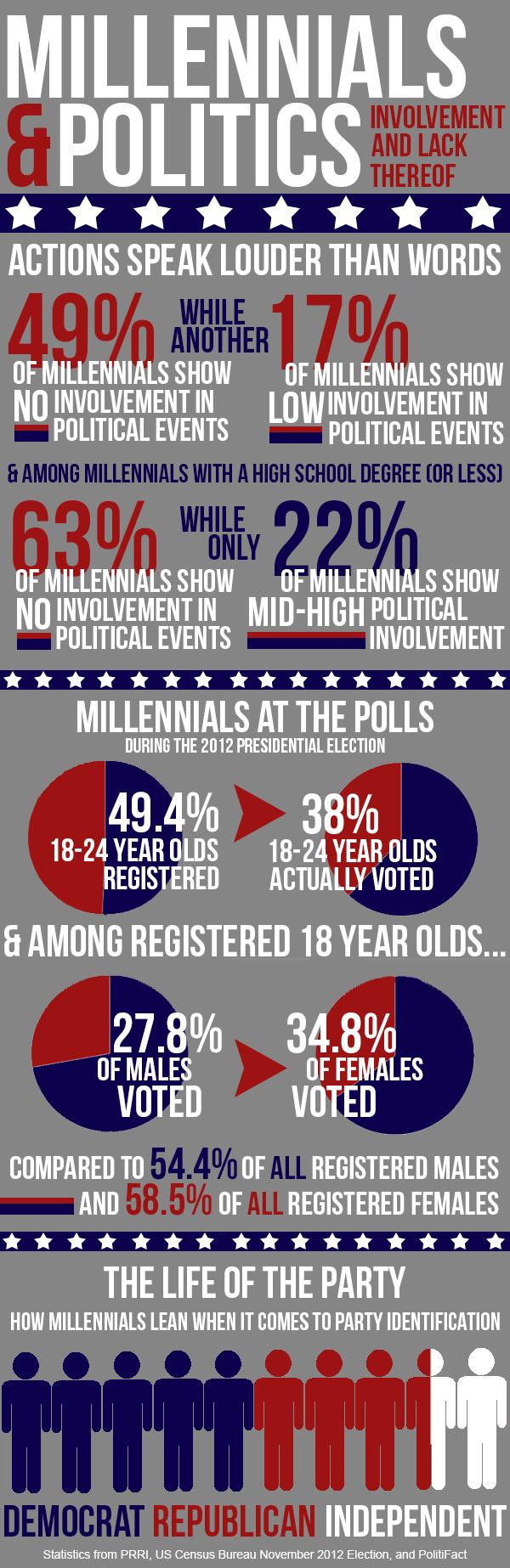 millennials in politics sidebar