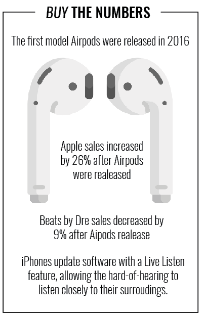 Airpods: A new trend