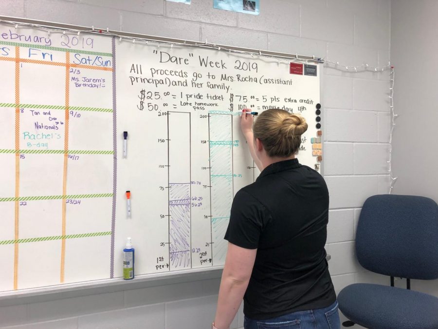 Leadership teacher Sarah Jarem makes the final changes to her classes donations. She was tracking all of them throughout DARE Week.