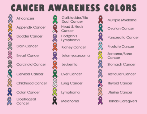 Cancer Awareness Month Calendar & Ribbon Color