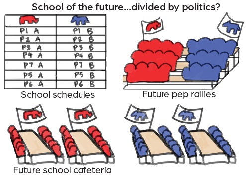 High schools in the future might have to be divided by political party.